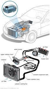 See P3193 in engine